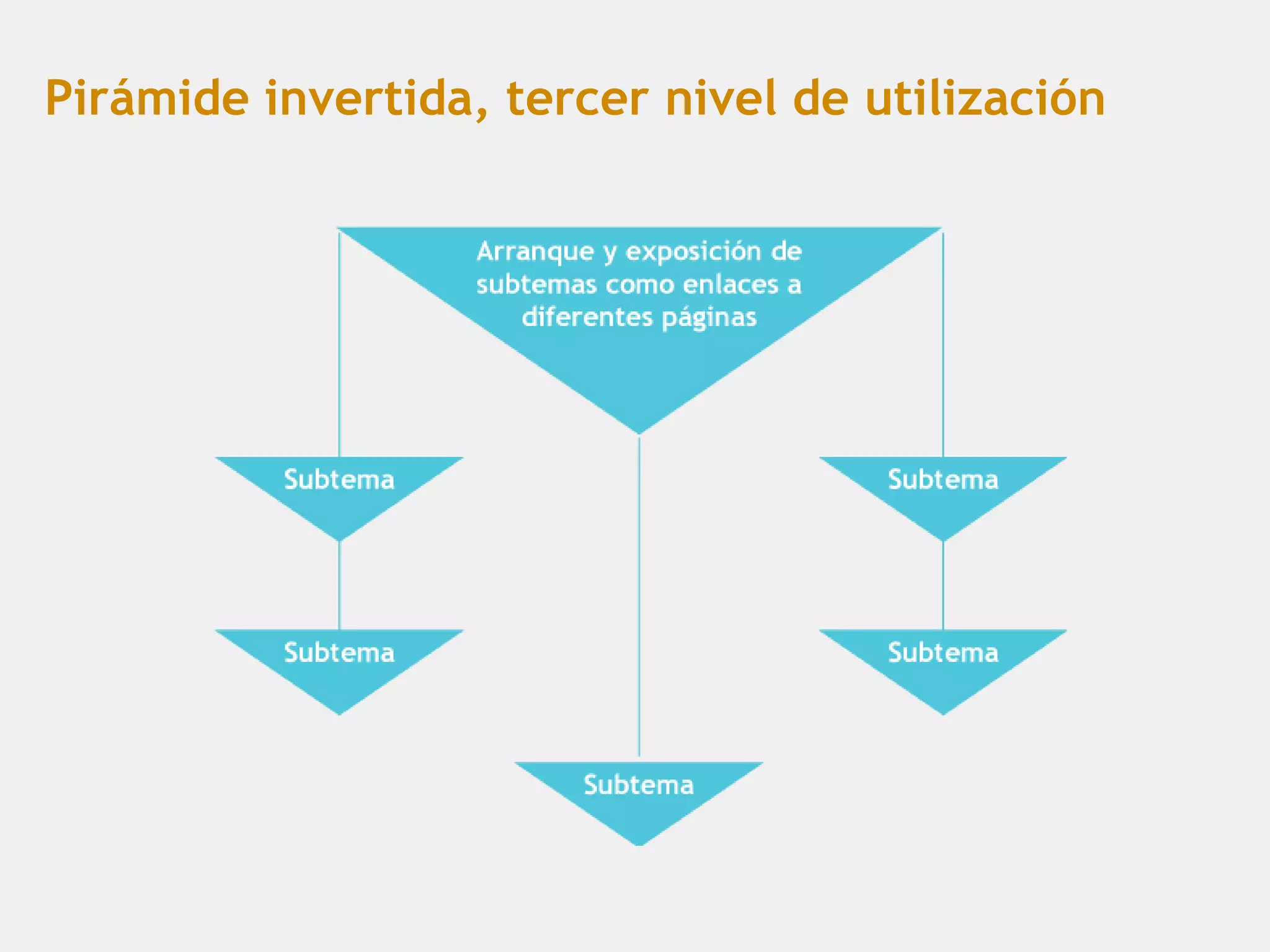 Pirámide invertida, tercer nivel de utilización
 