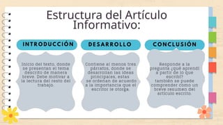 Estructura del Artículo
Informativo:
 