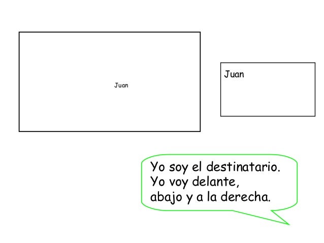 Que Es El Remitente Y El Destinatario En Una Carta ...