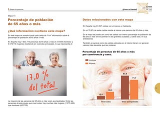 Mapa I.5
Porcentaje de población
de 65 años o más
25 mapas
para descubrirla
km a km
2 2
¿Qué información contiene este mapa?
En este mapa se muestra para cada celda de 1 km información sobre el
porcentaje de población de 65 años o más.
En España hay 7.933.773 personas de 65 años o más (3.414.655 hombres y
4.519.118 mujeres) residiendo en viviendas principales, lo que representa el:
2
Datos relacionados con este mapa
11
I. Mapas de personas
En España hay 63.527 celdas con al menos un habitante.
En un 78,6% de estas celdas reside al menos una persona de 65 años o más.
En el mapa se puede ver como las celdas con menor porcentaje de población de
65 años o más se encuentran en las grandes ciudades y, sobre todo, en sus
alrededores.
También se aprecia como las celdas ubicadas en el interior tienen, en general,
valores más elevados que las costeras.
Porcentaje de personas de 65 años o más
por convivencia y sexo.
Hombres
Mujeres
Viven solos Viven acompañados
12,6
28,3
87,4
71,7
La mayoría de las personas de 65 años o más viven acompañadas. Entre las
personas de este grupo que viven solas, hay muchas más mujeres (1.279.486)
que hombres (429.700).
 