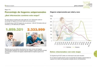 Porcentaje de hogares unipersonales
25 mapas
para descubrirla
km a km
2 2
¿Qué información contiene este mapa?
33
Datos relacionados con este mapa
Mapa II.16
II.Mapas de hogares
En España hay 63.527 celdas con información para este indicador.
En el mapa se puede apreciar como el porcentaje de hogares unipersonales es
superior en el centro de las grandes ciudades que en los alrededores.
Hogares unipersonales por edad y sexo
En este mapa se muestra para cada celda de 1 km información sobre el
porcentaje de hogares en los que reside una única persona.
En España hay 4.193.319 hogares de una persona: 1.859.321 formados sólo por
hombres y 2.333.999 sólo por mujeres.
2
Mientras que en las edades más jóvenes hay mayor número de hogares
unipersonales habitados por hombres que por mujeres, a partir del tramo de edad
55 a 59 años, el número de hogares unipersonales de mujeres supera al de
hombres.
0
50
100
150
200
250
300
350
Hombres Mujeres
Miles
16-19
1.859.321 2.333.999
 