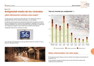 25 mapas
para descubrirla
km a km
2 2
51
Mapa III.25
III. Mapas de viviendas
¿Qué información contiene este mapa?
Antigüedad media de las viviendas
Datos relacionados con este mapa
Tipo de vivienda por antigüedad (%)
En este mapa se muestra para cada celda de 1 km información sobre la
antigüedad media de las viviendas (principales y no principales).
En algunas de las opciones de respuesta la información recogida en el Censo
sobre la antigüedad de la vivienda viene agregada en categorías, por lo que es
necesario establecer una marca de clase para cada una de ellas. El criterio que
se ha seguido es asignar el punto medio de los extremos del intervalo.
Antigüedad media de las viviendas (en años):
Las viviendas más frecuentes son las que tienen menos de 10 años (17,3%) y
entre 31 y 40 años (19,9%).
2
En el mapa se puede observar como los valores más antiguos se encuentran en
el ámbito rural.
En las grandes ciudades se observa que la zona centro tiene valores más
antiguos que los alrededores.
0
5
10
15
20
Menos de
10 años
10-20
años
21-30
años
31-40
años
41-50
años
51-60
años
61-70
años
71-90
años
91-111
años
Más de
111 años
Viviendas principales Viviendas secundarias Viviendas vacías
 