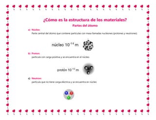 Cómo es la estructura de los materiales