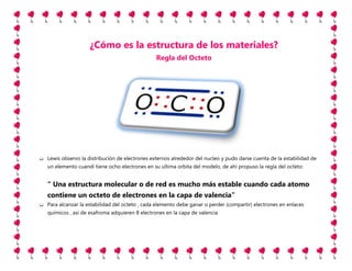 Cómo es la estructura de los materiales