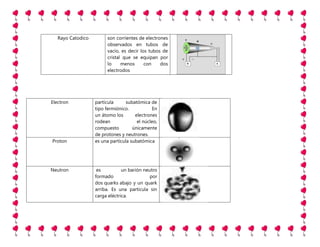 Cómo es la estructura de los materiales