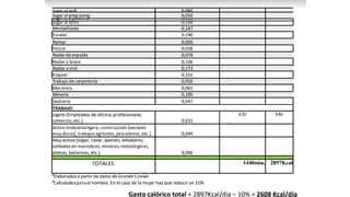 Cmo es tu dia activo