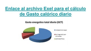 Enlace al archivo Exel para el cálculo
de Gasto calórico díario
 
