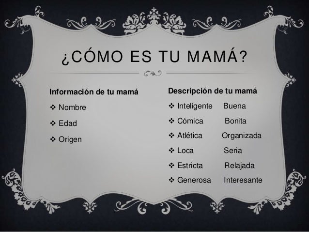 Cómo es tu familia Guided Writing Practice