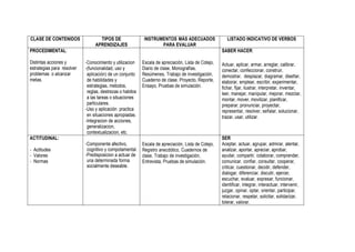 Cómo evaluar contenidos conceptuales, procedimentales y actitudinales | PDF