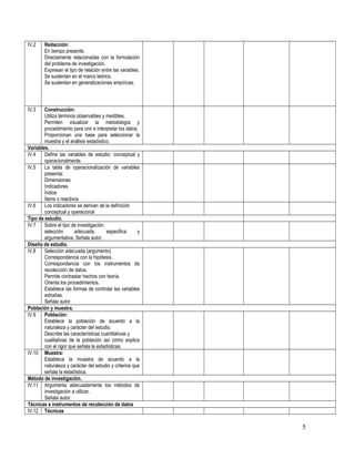 IV.2    Redacción:
        En tiempo presente.
        Directamente relacionadas con la formulación
        del problema de investigación.
        Expresan el tipo de relación entre las variables.
        Se sustentan en el marco teórico.
        Se sustentan en generalizaciones empíricas.



IV.3    Construcción:
        Utiliza términos observables y medibles.
        Permiten visualizar la metodología y
        procedimiento para unir e interpretar los datos.
        Proporcionan una base para seleccionar la
        muestra y el análisis estadístico.
Variables.
IV.4    Define las variables de estudio: conceptual y
        operacionalmente.
IV.5    La tabla de operacionalización de variables
        presenta:
        Dimensiones
        Indicadores
        Índice
        Ítems o reactivos
IV.6    Los indicadores se derivan de la definición
        conceptual y operacional
Tipo de estudio.
IV.7    Sobre el tipo de investigación:
        selección       adecuada,       especifica      y
        argumentativa. Señala autor.
Diseño de estudio.
IV.8    Selección adecuada (argumento)
        Correspondencia con la hipótesis.
        Correspondencia con los instrumentos de
        recolección de datos.
        Permite contrastar hechos con teoría.
        Orienta los procedimientos.
        Establece las formas de controlar las variables
        extrañas.
        Señala autor.
Población y muestra.
IV.9    Población:
        Establece la población de acuerdo a la
        naturaleza y carácter del estudio.
        Describe las características cuantitativas y
        cualitativas de la población así como explica
        con el rigor que señala la estadísticas.
IV.10 Muestra:
        Establece la muestra de acuerdo a la
        naturaleza y carácter del estudio y criterios que
        señala la estadística.
Método de investigación.
IV.11 Argumenta adecuadamente los métodos de
        investigación a utilizar.
        Señala autor.
Técnicas e instrumentos de recolección de datos
IV.12 Técnicas

                                                            5
 