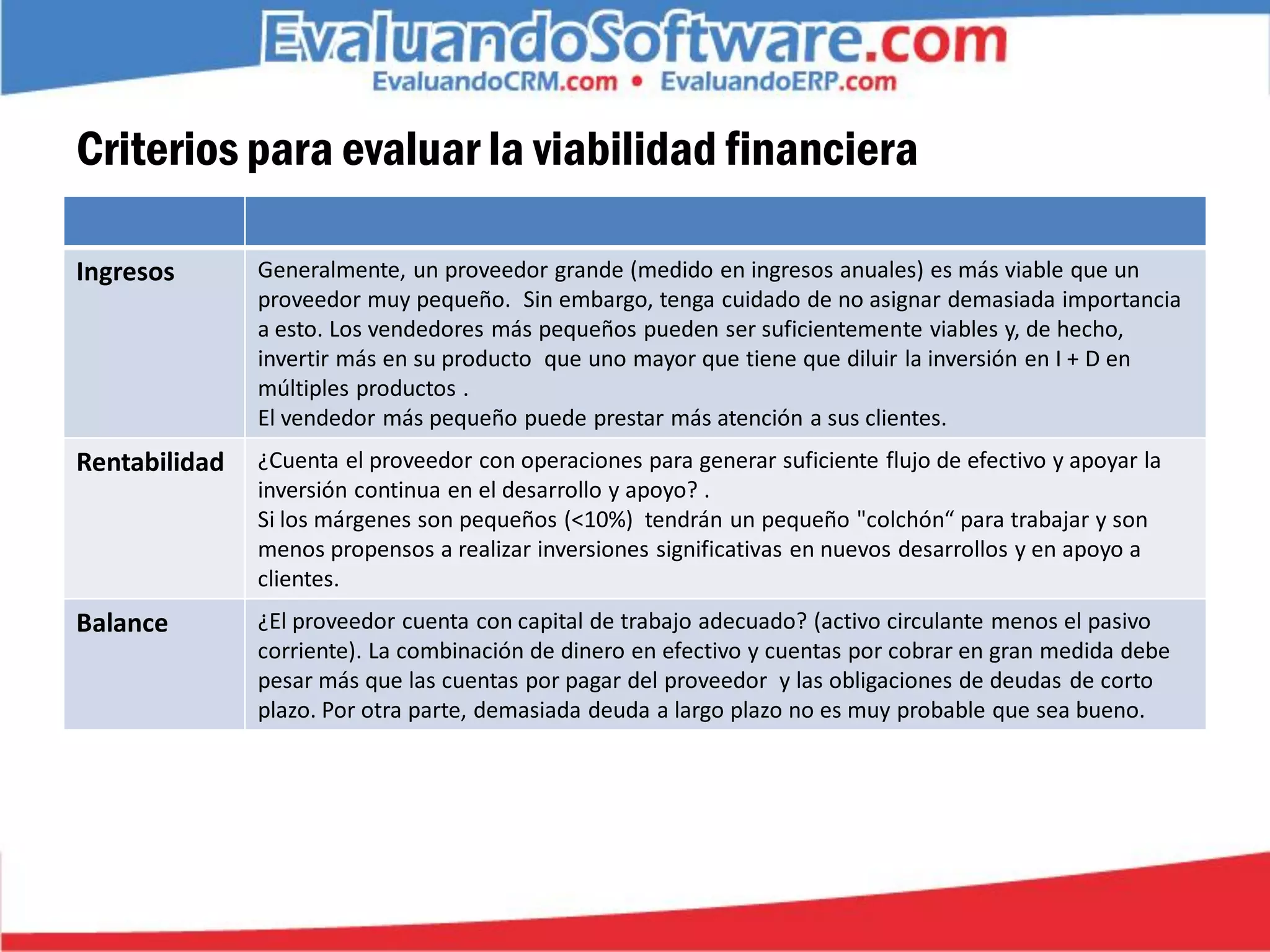 Criterios para evaluar la viabilidad financiera

Ingresos       Generalmente, un proveedor grande (medido en ingresos anuales) es más viable que un
               proveedor muy pequeño. Sin embargo, tenga cuidado de no asignar demasiada importancia
               a esto. Los vendedores más pequeños pueden ser suficientemente viables y, de hecho,
               invertir más en su producto que uno mayor que tiene que diluir la inversión en I + D en
               múltiples productos .
               El vendedor más pequeño puede prestar más atención a sus clientes.
Rentabilidad   ¿Cuenta el proveedor con operaciones para generar suficiente flujo de efectivo y apoyar la
               inversión continua en el desarrollo y apoyo? .
               Si los márgenes son pequeños (<10%) tendrán un pequeño "colchón“ para trabajar y son
               menos propensos a realizar inversiones significativas en nuevos desarrollos y en apoyo a
               clientes.
Balance        ¿El proveedor cuenta con capital de trabajo adecuado? (activo circulante menos el pasivo
               corriente). La combinación de dinero en efectivo y cuentas por cobrar en gran medida debe
               pesar más que las cuentas por pagar del proveedor y las obligaciones de deudas de corto
               plazo. Por otra parte, demasiada deuda a largo plazo no es muy probable que sea bueno.
 