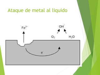 Ataque de metal al liquido
 