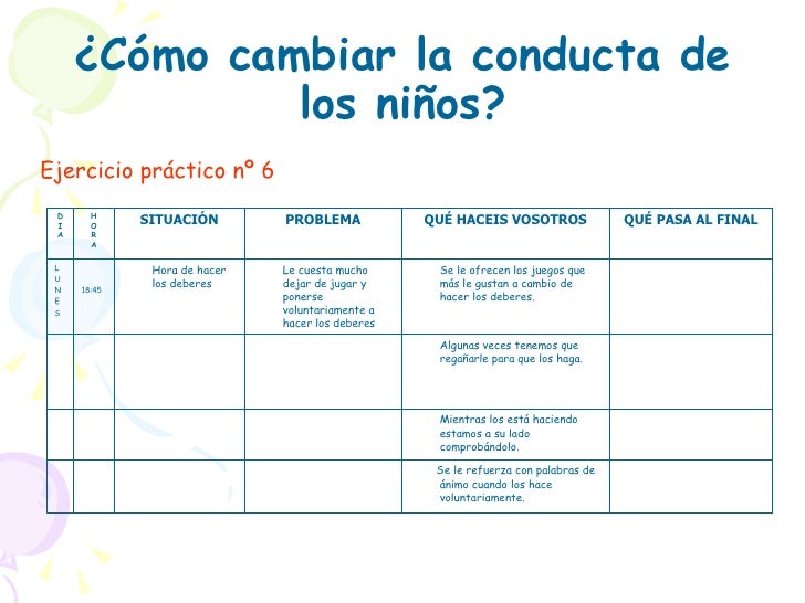 Cómo explicar la conducta de los niños y cómo cambiarla