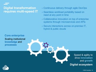 18
© IBM Corporation
Digital transformation
requires multi-speed IT
– Continuous delivery through agile DevOps
– Seamless workload portability based on
need at any point in time
– Collaborative innovation on top of enterprise
systems through microservices and APIs
– Secure interactions across on-premise IT,
hybrid & public clouds
Digital ecosystem
Core enterprise
Scaling institutional
knowledge and
processes
Speed & agility to
drive innovation
and growth
 