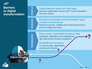 © IBM Corporation 21
Barriers
to digital
transformation
Organizational siloes and skill gaps
Requires collaboration across LoB, IT and ecosystems
like never before
PEOPLE
PROCESS
Business processes and transactions span
multiple environments
Demands security, visibility and control at each touch
point to mitigate new risks
Fast, secure, controlled access to data
Identifying, integrating, and analyzing the
right data across diverse ecosystems
Flexibility for the future
To use any data, applications,
services and devices
TECHNOLOGY
 