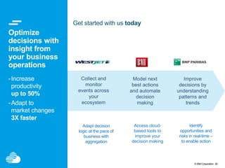 © IBM Corporation 29
Optimize
decisions with
insight from
your business
operations
-Increase
productivity
up to 50%
-Adapt to
market changes
3X faster
Get started with us today
Access cloud-
based tools to
improve your
decision making
Model next
best actions
and automate
decision
making
Adapt decision
logic at the pace of
business with
aggregation
Identify
opportunities and
risks in real-time –
to enable action
Improve
decisions by
understanding
patterns and
trends
Collect and
monitor
events across
your
ecosystem
 