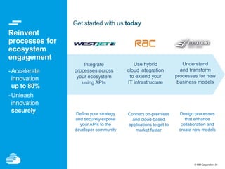 © IBM Corporation 31
Reinvent
processes for
ecosystem
engagement
-Accelerate
innovation
up to 80%
-Unleash
innovation
securely
Get started with us today
Define your strategy
and securely expose
your APIs to the
developer community
Design processes
that enhance
collaboration and
create new models
Connect on-premises
and cloud-based
applications to get to
market faster
Understand
and transform
processes for new
business models
Integrate
processes across
your ecosystem
using APIs
Use hybrid
cloud integration
to extend your
IT infrastructure
 