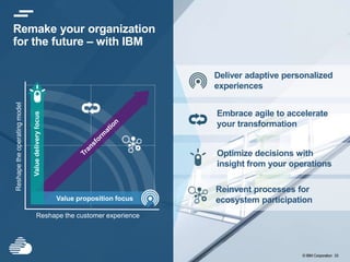 © IBM Corporation 33
Reshape the customer experience
Reshape
the
operating
model
Value proposition focus
Value
delivery
focus
Optimize decisions with
insight from your operations
Remake your organization
for the future – with IBM
Embrace agile to accelerate
your transformation
Reinvent processes for
ecosystem participation
Deliver adaptive personalized
experiences
 