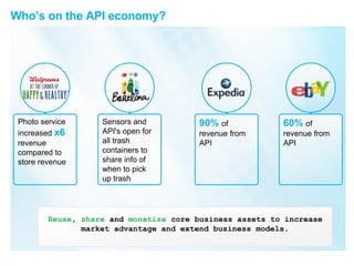 7
Who’s on the API economy?
Reuse, share and monetize core business assets to increase
market advantage and extend business models.
Photo service
increased x6
revenue
compared to
store revenue
Sensors and
API's open for
all trash
containers to
share info of
when to pick
up trash
90% of
revenue from
API
60% of
revenue from
API
 