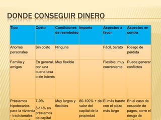 CóMo Financiar Su Empresa