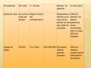 CóMo Financiar Su Empresa