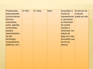 CóMo Financiar Su Empresa