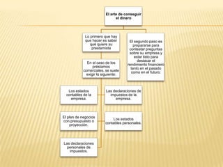 CóMo Financiar Su Empresa