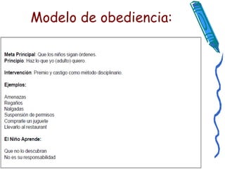 Modelo de obediencia: 