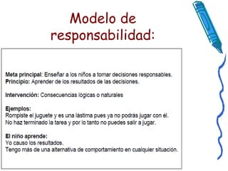 Modelo de responsabilidad: 