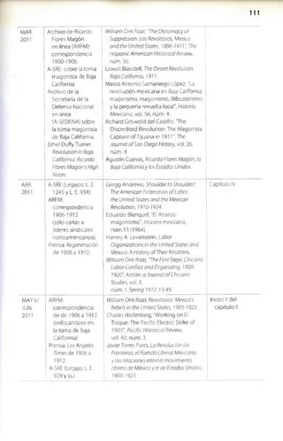 111
MAR.
2011
Archivo de Ricardo
Flores Magón
en línea (ARFM):
correspondencia
1900-1906.
A-SRE: sobre la toma
magonista de Baja
California.
Archivo de la
Secretaría de la
Defensa Nacional
en línea
(A-SEDENA) sobre
la toma magonista
de Baja California.
Ethel Duffy Turner,
Revolution in Baja
California: Ricardo
Flores Magon's High
Noon.
Wllliam DirkRaar, 'TheDiplom acyof
Suppression. Los Revoltosos, México
and the United States, 1906-1911", The
Hispanic American Historical Review,
num. 56.
Lowell Blaisdell, TheDesertRevolution.
Baja California, 1911.
Marco Antonio Samaniego López, "La
revolución mexicana en Baja California:
maderlsmo, magonismo, filibusterlsmo
y la pequeña revuelta local", Historia
Mexicana, vol. 56, núm. 4.
Richard Griswold del Castillo, 'The
Discredited Revolution: The Magonista
Capture ofTIjuana in 1911", The
Journal ofSan Diego History, vol. 26,
núm. 4.
Agustín Cuevas, Ricardo Flores Magón, la
Baja California y los Estados Unidos.
ABR.
2011
A-SRE (Legajos: L. E.
1245 y L. E. 934).
ARFM:
correspondencia
1906-1912
{sólo cartas a
líderes sindicales
norteamericanos).
Prensa: Regeneración
de 1906 a 1910.
Gregg Andrews, Shoulder to Shoulder?
The American Federation o f Labor,
the United States and the Mexican
Revolution, 1910-1924.
Eduardo Blanquel, "El Anarco-
magonlsmo”, Historia mexicana,
num.13 (1964)
Flarvey A. Levenstein, Labor
Organizations in the United States and
México: A History ofTheir Relations.
William Dirk Raat, 'The First Steps: Chicano
Labor Conflict and Organizing, 1900­
1920", Aztlan: a Journal o f Chicano
Studies, vol. 3.
num. 1 Spring 1972:13-49.
Capítulo IV
MAYV/
JUN.
2011
ARFM:
correspondencia
de de 1906a 1912
(enfocándose en
la toma de Baja
California)
Prensa: Los Angeles
Times de 1906 a
1912.
A-SRE (Legajo: L. E.
929 y ss.)
William Dirk Raat, Revoltosos: Mexico's
Rebels in the United States, 1903-1923.
Charles Wollenberg, "Working on El
Traque: The Pacific Electric Strlke of
1903", Pacific Historical Review,
vol. 42, num. 3.
Javier Torres Pares, La Revolución sin
Fronteras: el Partido Liberal Mexicano
y las relaciones entre el movimiento
obrero de México y el de Estados Unidos,
1900-1923.
Inciso II del
capítulo II
 