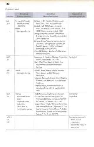 112
(iContinuación.)
Revisión de Revisión de Redacción de
Fuentes Primarias Material secundario apartado y capítutos
JUL.
2011
Prensa: Los Angeles
Herald{en línea)
1900-1912.
ARFM:
correspondencia.
Richard G. del Castillo, The Los Angeles
Barrio, 1850-1890. A Social Fiistory.
Linda B. Hall, "El Refugio: migración
mexicana a los Estados unidos, 1910­
1920", Históricas, enero-abril, 1982.
Douglas Monroy, Rebirth. Mexican Los
Angeles: From the Qreat Migration to the
Qreat Depression.
Ricardo Romo, "La urbanización de los
chícanos a principios del siglo xx", en
David R. Maciel, El México olvidado:
historia del pueblo chicano.
Carey McWilliams, Southern California: an
Island on the Land.
AGO.
2011
Lawrence A. Cardoso, Mexican Emigration
to the United States, 1897-1931.
Mark Wild, Street Meeting: Multiethnic
Neighborhoods in Early Twentieth
Century.
Capítulo 1
SEPT.
2011
ARFM:
correspondencia.
Ward S. Albro, Alwaysa Rebel:Ricardo
Flores Magon and the Mexican
Revolution.
Eduardo Blanquel, Ricardo Flores Mogón y
la Revolución mexicana, y otros ensayos
históricos.
Eugenia Meyer, Conciencia histórica
estadounidense sobre la revolución de
1910.
OCT.
2011
Prensa
estadounidense:
sobre
organizaciones
culturales
mexicanas y
mexicoamericanas.
Rodolfo Acuña, Anything but Mexican.
George Sánchez, Becoming Mexican
American: Ethnicity, Culture and Identity
in Chicano Los Angeles, 1900-1945.
Miguel David Tirado, "Mexican American
Community Political Organization. The
Key to Chicano Political Power", Aztlán.
International Journal o f Chicano Studies
Research, Vol. 1, No. 1 (1970).
Completar
Capítulo II
NOV./
DIC.
2011
Revisión y corrección
de los incisos
y capítulos
redactados hasta el
momento.
 