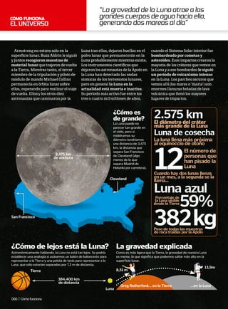 eluniverso
“La gravedad de la Luna atrae a los
grandes cuerpos de agua hacia ella,
generando dos mareas al día”
La Luna puede no
parecer tan grande en
el cielo, pero si
midiéramos su
diámetro tendríamos
una distancia de 3.475
km, la distancia que
separa San Francisco
de Cleveland (algo
menos de lo que
separa Madrid de
Helsinki por carretera).
¿Cómo es
de grande?
¿Cómo de lejos está la Luna? La gravedad explicada
8,51 m
13,9m
Armstrong no estuvo solo en la
superficie lunar. Buzz Aldrin le siguió
y juntos recogieron muestras de
material lunar que trajeron de vuelta
a la Tierra. Mientras tanto, el tercer
miembro de la tripulación y piloto de
módulo de mando Michael Collins
permanecía en órbita lunar sobre
ellos, esperando para realizar el viaje
de vuelta. Ellos y los otros diez
astronautas que caminaron por la
Luna tras ellos, dejaron huellas en el
polvo lunar que permanecerán en la
Luna probablemente mientras exista.
Los instrumentos científicos que
dejaron los astronautas de la Apolo en
la Luna han detectado las ondas
sísmicas de los terremotos lunares,
pero en general la Luna en la
actualidad está muerta e inactiva.
Su período más activo fue entre los
tres o cuatro mil millones de años,
cuando el Sistema Solar interior fue
bombardeado por cometas y
asteroides. Esos impactos crearon la
mayoría de los cráteres que vemos en
la Luna y a ese bombardeo le siguió
un período de volcanismo intenso
en la Luna. Los parches oscuros que
vemos allí (los mares o ‘maria’) son
enormes llanuras heladas de lava
volcánica que llenó los mayores
lugares de impactos.
san francisco
tierra
Luna
Cleveland
3.475 km
de anchura
Astronómicamente hablando, la Luna no está tan lejos. Se podría
establecer una analogía si usásemos un balón de baloncesto para
representar a la Tierra y una pelota de tenis para representar a la
Luna, que sólo estarían separadas por 7,3 m de distancia.
Como es más ligera que la Tierra, la gravedad de nuestra Luna
es menor, lo que significa que podemos saltar más alto en la
superficie lunar.
384.400 km
de distancia
Greg Rutherford… en la tierra …en la Luna
El diámetro del cráter
más grande de la Luna
peso de todas las muestras
de roca traídas por la apolo
2.575 km
Cuando hay dos lunas llenas
en un mes, a la segunda se la
llama...
Luna azul
La luna llena más próxima
al equinoccio de otoño
Luna de cosecha
382kg
el número de
personas que
han pisado la
Luna12
porcentaje de
la Luna visible
desde la tierra59%
066 | Cómofunciona
 