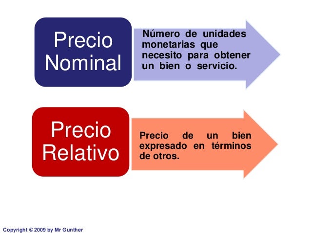 Diferencia Entre Precio Nominal Y Precio Relativo
