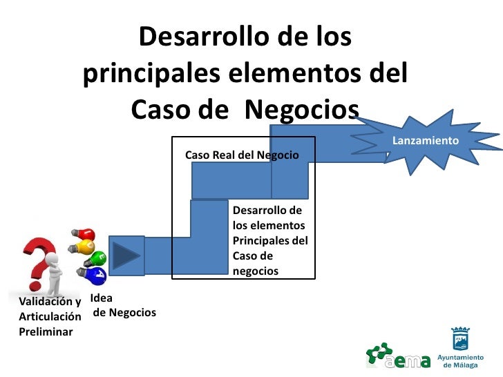 caso de negocio c 243 mo gestionar ideas de negocios coaching empresarial caso de negocio c 243 mo gestionar ideas de negocios coaching empresarial