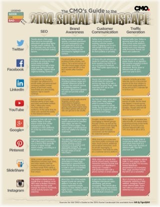 The 2014 CMO's Guide to the Social Landscape