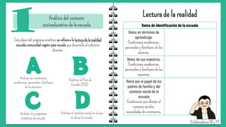 1 Análisis del contexto
socioeducativo de la escuela
Este plano del programa analítico se refiere a la lectura de la realidad
escuela-comunidad-región-país-mundo que desarrolla el colectivo
docente.
Datos de identificación de la escuela
Retos en términos de
aprendizaje.
Condiciones académicas,
personales y familiares de los
alumnos.
Retos de sus maestros.
Condiciones académicas,
personales y familiares de los
maestros.
Retos por el papel de los
padres de familia y del
contexto social de la
escuela
Condiciones que afectan el
contexto escolar,
necesidades de convivencia.
Lectura de la realidad
 