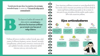 Teniendo estos dos ejes claros, los propósitos y las estrategias
nacionales de apoyo, se cuenta con el horizonte de trabajo para la
contextualización:
B
Con base en el análisis del contexto del
plano anterior, se construyen y
seleccionan las situaciones-problemas
que se tomarán como base para el
trabajo didáctico
Estas situaciones-problemas se tomarán en cuenta dependiendo de la
fase escolar y de las situaciones que permitan que el alumno aborde de
manera significativa problemas que puedan ser de su interés. En
este punto los ejes articuladores del plan también pueden ayudar a
definir tales situaciones problema.
Problemas del entorno inmediato o mediato (vivienda, agua, salud,
respeto a la diferencia de géneros, racismo, clasismo), nacionales
(estupefacientes, violencia social, convivencia, construcción de la
paz) y globales (mercados, economía, calentamiento global,
relaciones norte-sur, entre muchos más).
 
