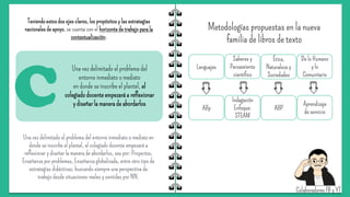 Teniendo estos dos ejes claros, los propósitos y las estrategias
nacionales de apoyo, se cuenta con el horizonte de trabajo para la
contextualización:
C
Una vez delimitado el problema del
entorno inmediato o mediato
en donde se inscribe el plantel, el
colegiado docente empezará a reflexionar
y diseñar la manera de abordarlos
Una vez delimitado el problema del entorno inmediato o mediato en
donde se inscribe el plantel, el colegiado docente empezará a
reflexionar y diseñar la manera de abordarlos, sea por: Proyectos,
Enseñanza por problemas, Enseñanza globalizada, entre otro tipo de
estrategias didácticas; buscando siempre una perspectiva de
trabajo desde situaciones reales y sentidas por NN.
Lenguajes
Saberes y
Pensamiento
científico
Ética,
Naturaleza y
Sociedades
De lo Humano
y lo
Comunitario
ABp
Indagación
Enfoque:
STEAM
ABP
Aprendizaje
de servicio
Metodologías propuestas en la nueva
familia de libros de texto
 