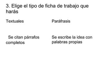 3. Elige el tipo de ficha de trabajo que
harás
Textuales
Se citan párrafos
completos
Paráfrasis
Se escribe la idea con
palabras propias