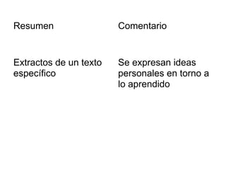 Resumen
Extractos de un texto
específico
Comentario
Se expresan ideas
personales en torno a
lo aprendido
 