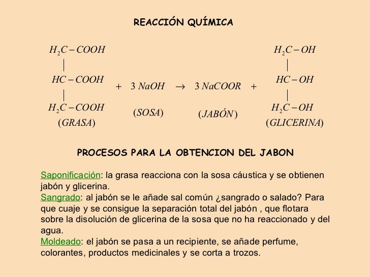 CóMo Hacer Jabón y no morir