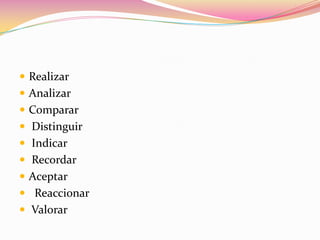 RealizarAnalizar Comparar Distinguir Indicar RecordarAceptar Reaccionar Valorar