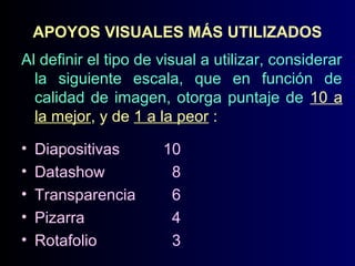 APOYOS VISUALES MÁS UTILIZADOS
Al definir el tipo de visual a utilizar, considerar
la siguiente escala, que en función de
calidad de imagen, otorga puntaje de 10 a
la mejor, y de 1 a la peor :
•
•
•
•
•

Diapositivas
Datashow
Transparencia
Pizarra
Rotafolio

10
8
6
4
3

 