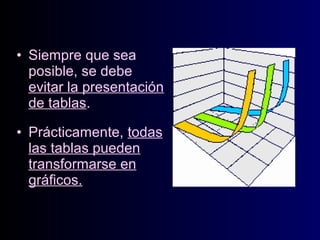 • Siempre que sea
posible, se debe
evitar la presentación
de tablas.
• Prácticamente, todas
las tablas pueden
transformarse en
gráficos.

 