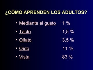 ¿CÓMO APRENDEN LOS ADULTOS?
• Mediante el gusto

1%

• Tacto

1,5 %

• Olfato

3,5 %

• Oído

11 %

• Vista

83 %

 