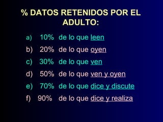 % DATOS RETENIDOS POR EL
ADULTO:
a)     10% de lo que leen

b)    20% de lo que oyen
c)    30% de lo que ven
d)    50% de lo que ven y oyen
e)    70% de lo que dice y discute
f)    90% de lo que dice y realiza

 