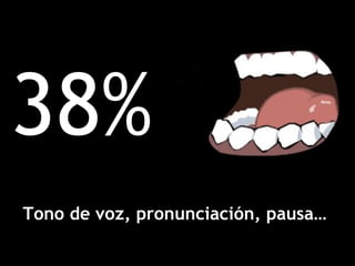 <ul><li>38% </li></ul>Tono de voz, pronunciación, pausa… 