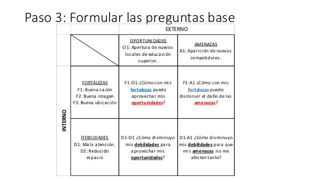 Cmo Hacer La Matriz Foda De Una Empresa Paso A Paso