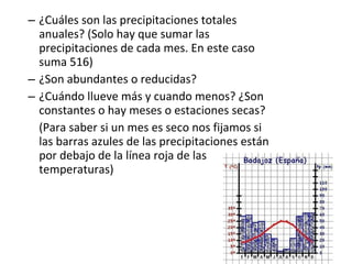 – ¿Cuáles son las precipitaciones totales
anuales? (Solo hay que sumar las
precipitaciones de cada mes. En este caso
suma 516)
– ¿Son abundantes o reducidas?
– ¿Cuándo llueve más y cuando menos? ¿Son
constantes o hay meses o estaciones secas?
(Para saber si un mes es seco nos fijamos si
las barras azules de las precipitaciones están
por debajo de la línea roja de las
temperaturas)
 