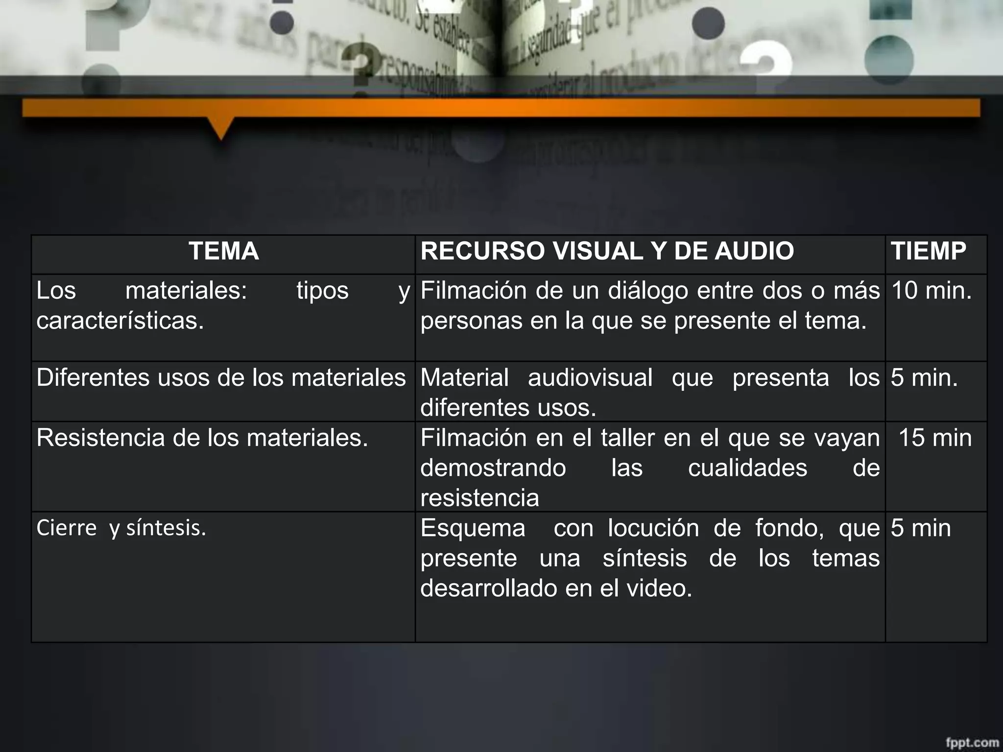 TEMA RECURSO VISUAL Y DE AUDIO TIEMP
Los materiales: tipos y
características.
Filmación de un diálogo entre dos o más
personas en la que se presente el tema.
10 min.
Diferentes usos de los materiales Material audiovisual que presenta los
diferentes usos.
5 min.
Resistencia de los materiales. Filmación en el taller en el que se vayan
demostrando las cualidades de
resistencia
15 min
Cierre y síntesis. Esquema con locución de fondo, que
presente una síntesis de los temas
desarrollado en el video.
5 min
 